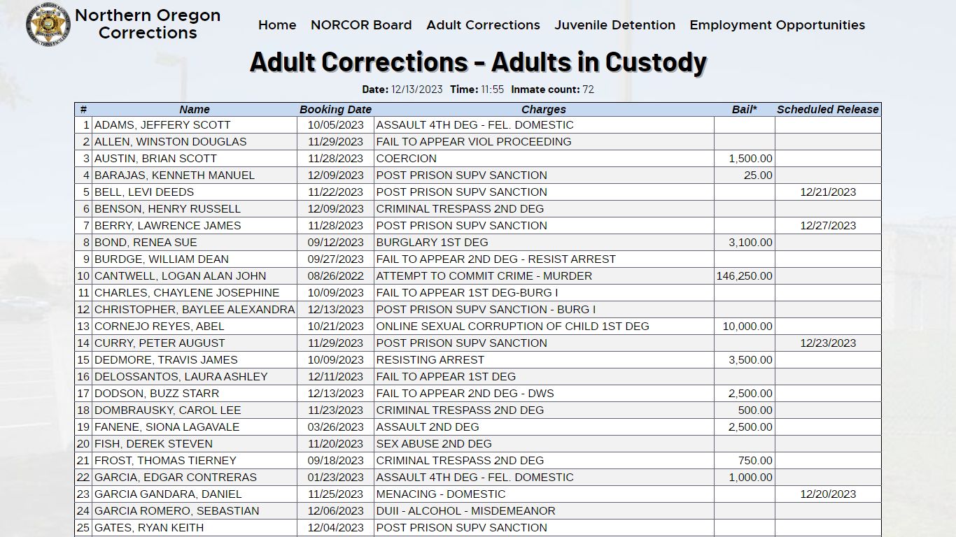 NORCOR: Adult Corrections - Adults in Custody | Northern Oregon ...